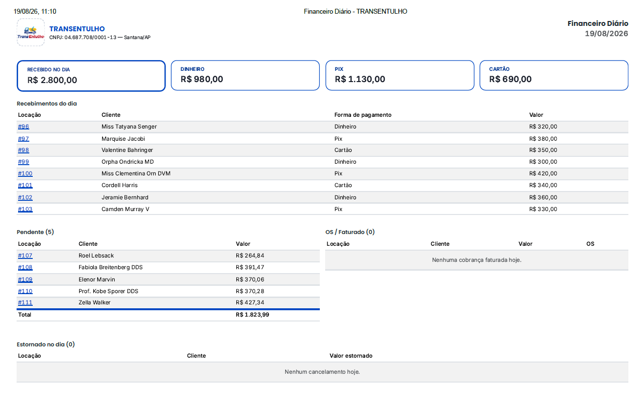 Tela do Financeiro Diário do Caçambou, com o fechamento de caixa separado por forma de pagamento